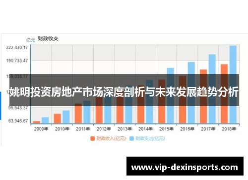 姚明投资房地产市场深度剖析与未来发展趋势分析